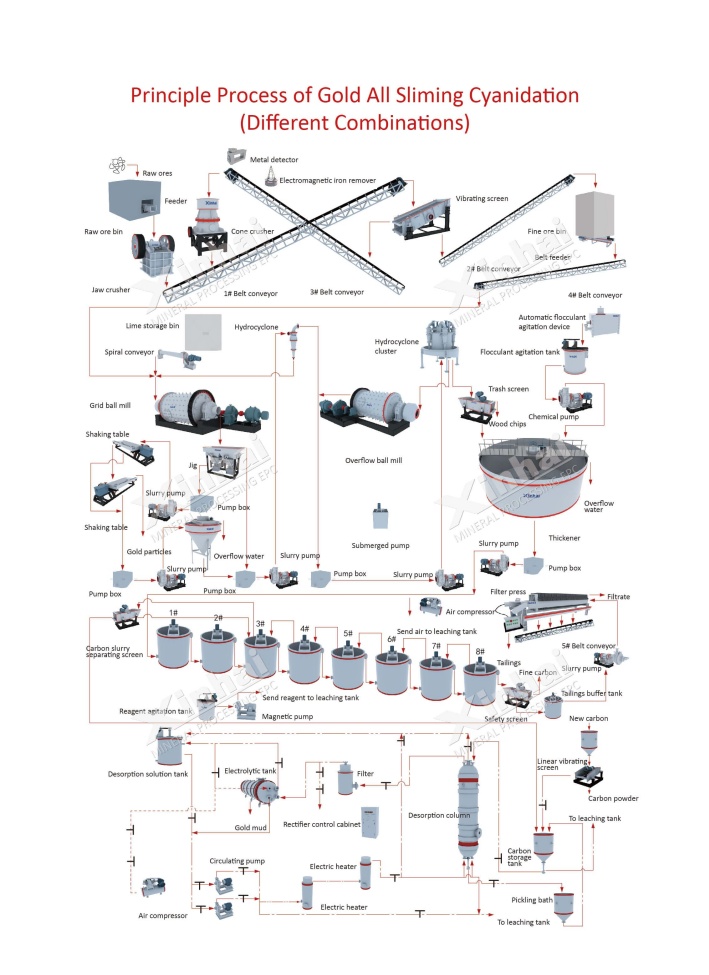 gold-cil-flow.jpg gold-cil-flow.jpg