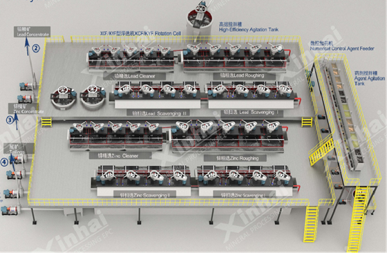 intelligent-innovations-for-circular-flotation-cells intelligent-innovations-for-circular-flotation-cells