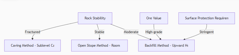 mining-method-decision.png