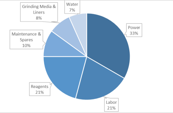 opex-percentage