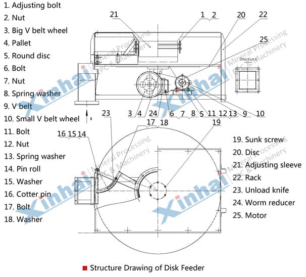 structure-Disc-Feeder structure-Disc-Feeder