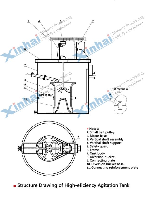 structure-High-eficiencyAgitationTank.jpg