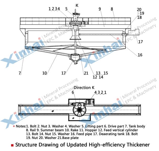 structure-UpdatedHigh-efficiency
