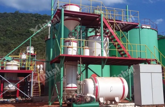 CIP-plant