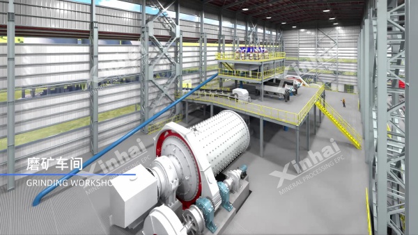 Grinding workshop design for a mineral processing plant