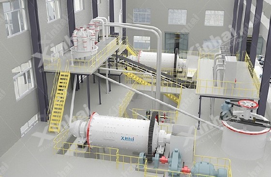 Grinding and classification ahead of gravity separation