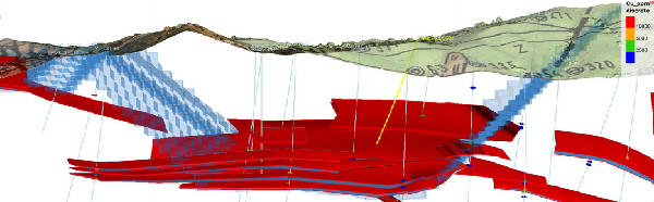Copper mine project in Kazakhstan