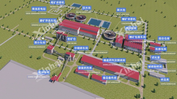 3D-Molybdenum-Ore-Beneficiation-Plant 3D-Molybdenum-Ore-Beneficiation-Plant