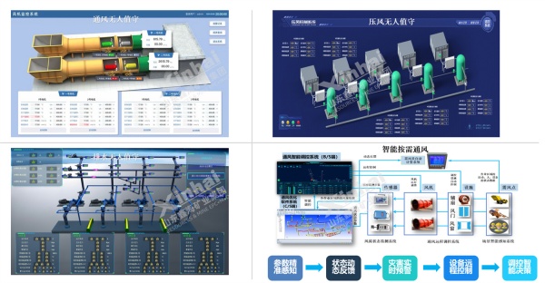 Intelligent-production-operations Intelligent-production-operations