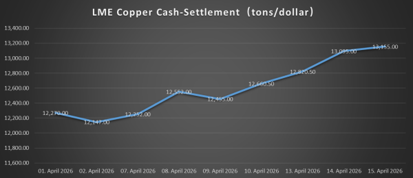LME-copper-prices LME-copper-prices
