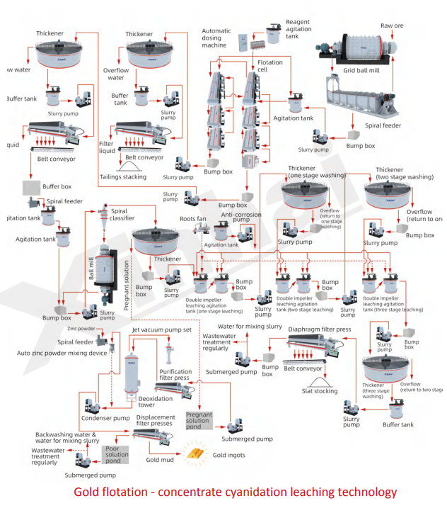 gold-flotation-concentrate-cyanidation-leaching.png gold-flotation-concentrate-cyanidation-leaching.png