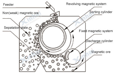Dry-Magnetic-Separator.jpg