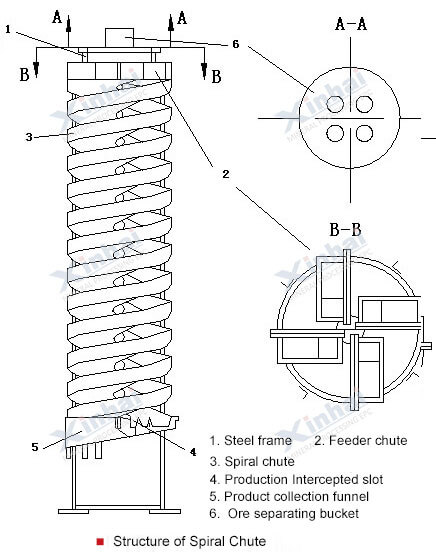 Spiral-Chute.jpg