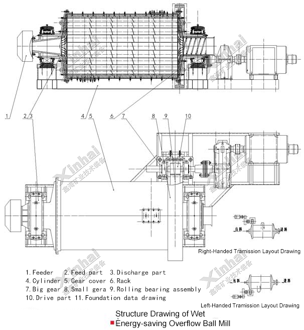 Wet-energy-saving-overflow-ball-mill.png