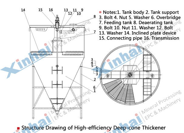 structure-High-efficiencyDeep-coneThickener.jpg
