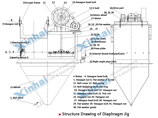 structure-Jig