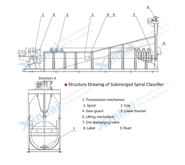 structure-Submerged-Spiral-Classifier.jpg