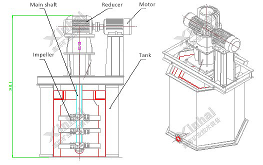 structure-of-agitator-washer.jpg