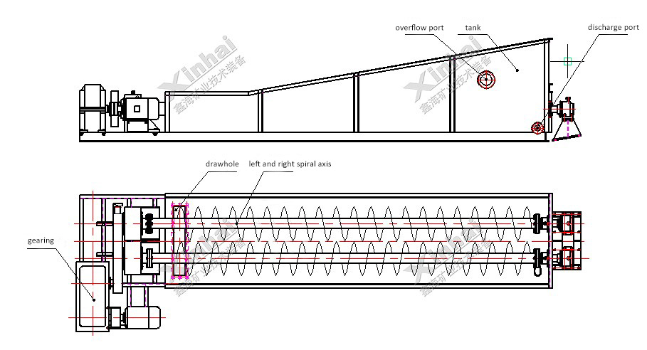 structure-of-spiral-chute-washer.jpg